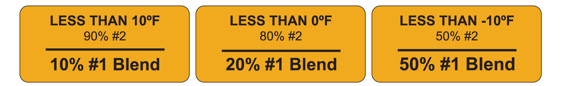 Fuel Winter Blending